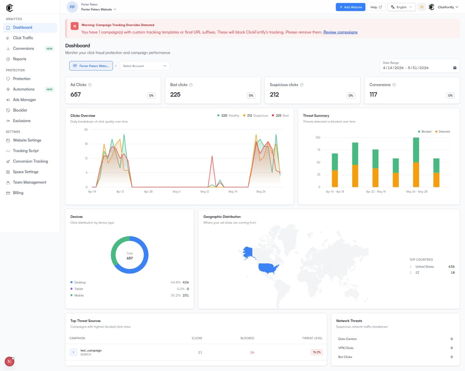 ClickFortify dashboard overview